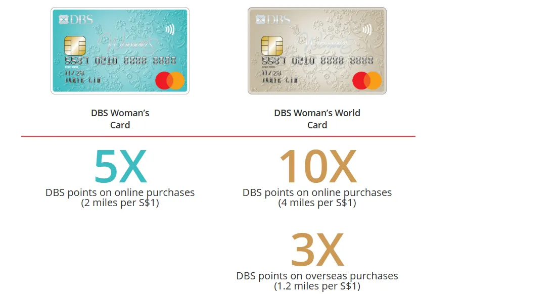 DBS Woman's World Card (WWMC) 深度评测：里程玩家必须要有的“男士卡” (2026版)