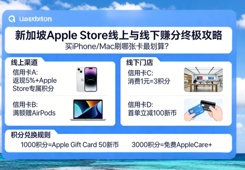 买苹果手机/Mac 刷哪张卡？2026 新加坡 Apple Store 购机赚分与返现攻略