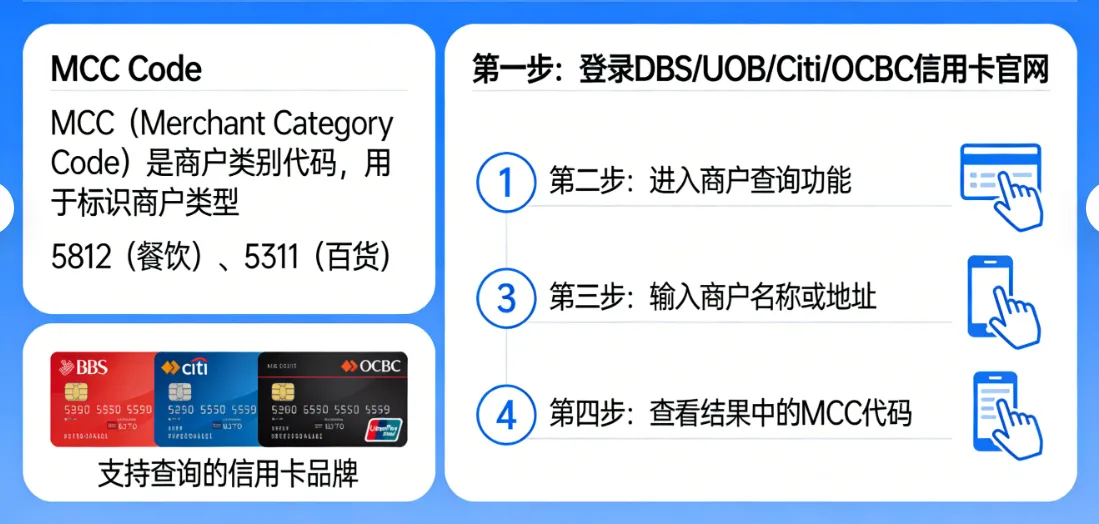 信用卡 MCC Code 是什么？2026 新加坡商户代码精准查询与避坑全攻略