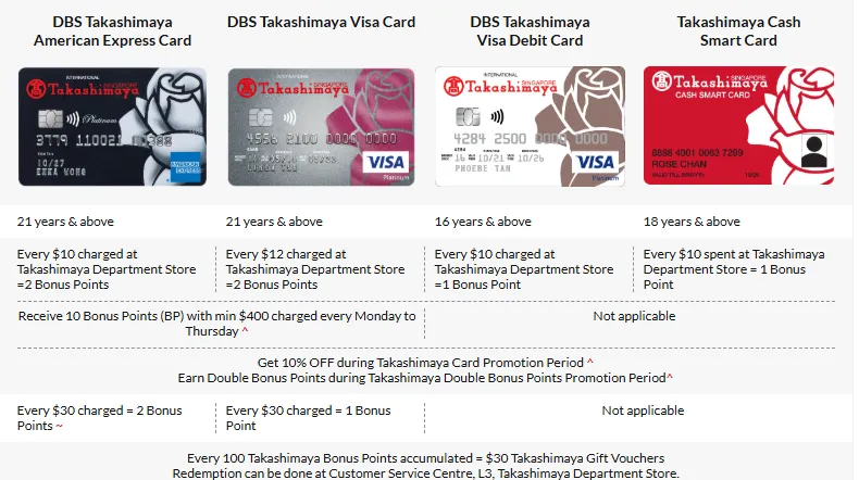 2026 版 AMEX vs Visa 到底办哪张