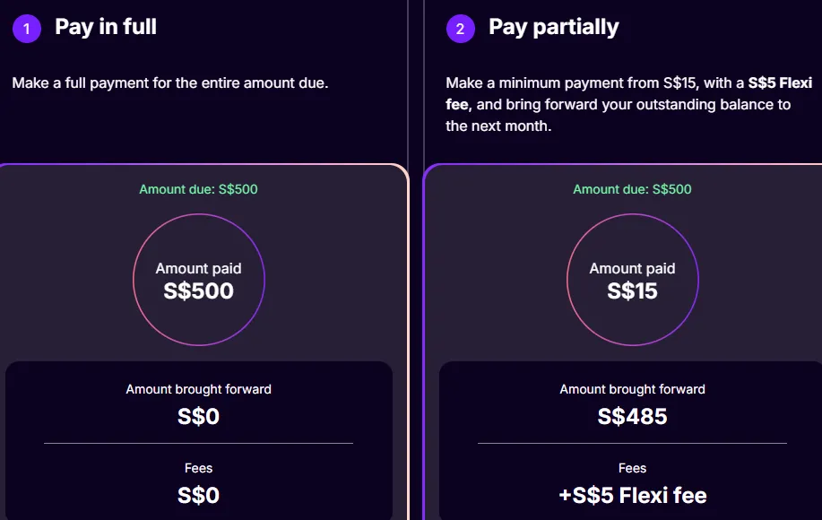 解析 GXS FlexiCard 的 $500 初始信用额度与信用养成机制