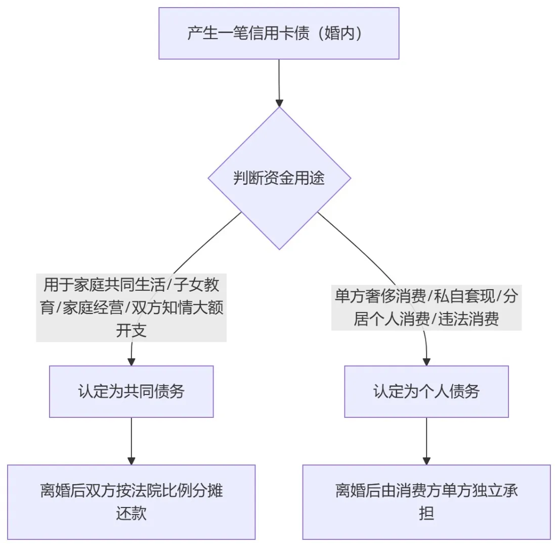 新加坡家事法庭对夫妻共同债务与婚内个人债务的划分标准